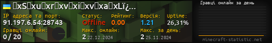 Юзербар 560x90 с графіком гравців онлайн для сервера 91.197.6.54:28743