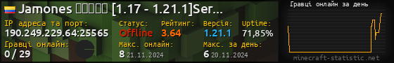 Юзербар 560x90 с графіком гравців онлайн для сервера 190.249.229.64:25565