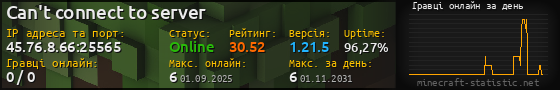 Юзербар 560x90 с графіком гравців онлайн для сервера 45.76.8.66:25565