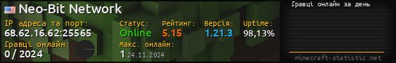 Юзербар 560x90 с графіком гравців онлайн для сервера 68.62.16.62:25565