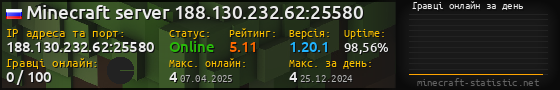 Юзербар 560x90 с графіком гравців онлайн для сервера 188.130.232.62:25580