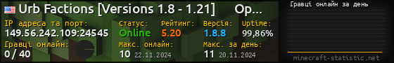 Юзербар 560x90 с графіком гравців онлайн для сервера 149.56.242.109:24545