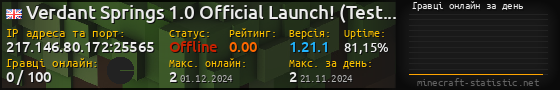 Юзербар 560x90 с графіком гравців онлайн для сервера 217.146.80.172:25565