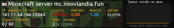 Юзербар 560x90 с графіком гравців онлайн для сервера 141.11.34.146:25565