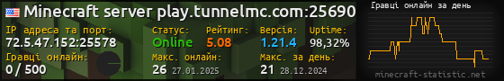 Юзербар 560x90 с графіком гравців онлайн для сервера 72.5.47.152:25578