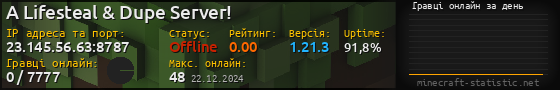 Юзербар 560x90 с графіком гравців онлайн для сервера 23.145.56.63:8787