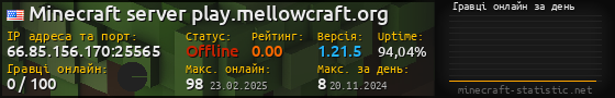 Юзербар 560x90 с графіком гравців онлайн для сервера 66.85.156.170:25565