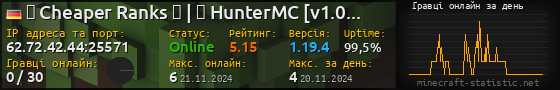 Юзербар 560x90 с графіком гравців онлайн для сервера 62.72.42.44:25571