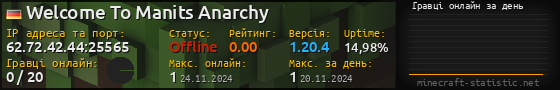 Юзербар 560x90 с графіком гравців онлайн для сервера 62.72.42.44:25565