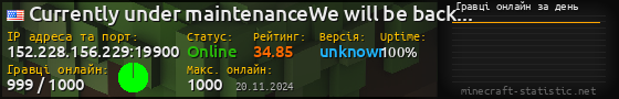 Юзербар 560x90 с графіком гравців онлайн для сервера 152.228.156.229:19900