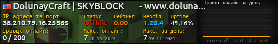 Юзербар 560x90 с графіком гравців онлайн для сервера 38.210.79.16:25565