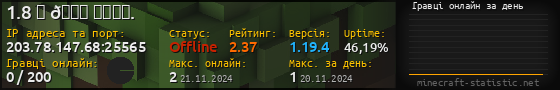 Юзербар 560x90 с графіком гравців онлайн для сервера 203.78.147.68:25565