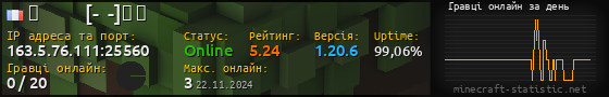 Юзербар 560x90 с графіком гравців онлайн для сервера 163.5.76.111:25560