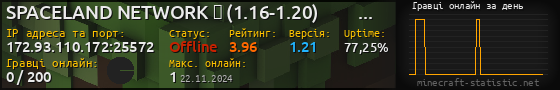 Юзербар 560x90 с графіком гравців онлайн для сервера 172.93.110.172:25572