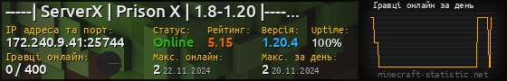 Юзербар 560x90 с графіком гравців онлайн для сервера 172.240.9.41:25744