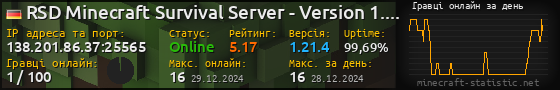 Юзербар 560x90 с графіком гравців онлайн для сервера 138.201.86.37:25565