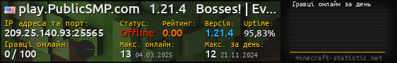 Юзербар 560x90 с графіком гравців онлайн для сервера 209.25.140.93:25565