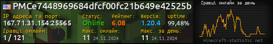 Юзербар 560x90 с графіком гравців онлайн для сервера 167.71.31.154:25565