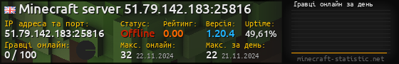 Юзербар 560x90 с графіком гравців онлайн для сервера 51.79.142.183:25816