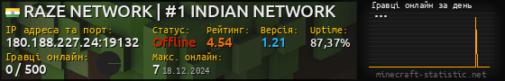 Юзербар 560x90 с графіком гравців онлайн для сервера 180.188.227.24:19132