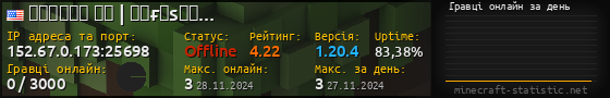 Юзербар 560x90 с графіком гравців онлайн для сервера 152.67.0.173:25698