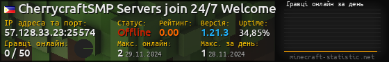 Юзербар 560x90 с графіком гравців онлайн для сервера 57.128.33.23:25574