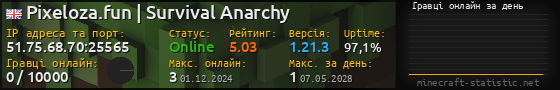 Юзербар 560x90 с графіком гравців онлайн для сервера 51.75.68.70:25565
