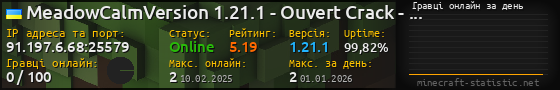 Юзербар 560x90 с графіком гравців онлайн для сервера 91.197.6.68:25579