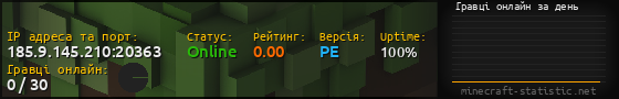 Юзербар 560x90 с графіком гравців онлайн для сервера 185.9.145.210:20363