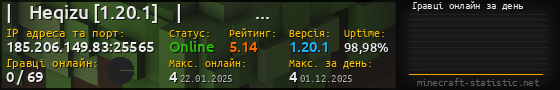 Юзербар 560x90 с графіком гравців онлайн для сервера 185.206.149.83:25565