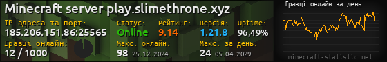 Юзербар 560x90 с графіком гравців онлайн для сервера 185.206.151.86:25565