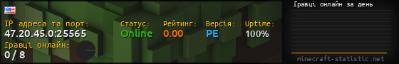 Юзербар 560x90 с графіком гравців онлайн для сервера 47.20.45.0:25565