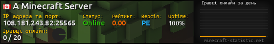Юзербар 560x90 с графіком гравців онлайн для сервера 108.181.243.82:25565
