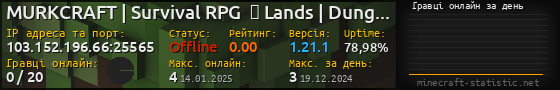 Юзербар 560x90 с графіком гравців онлайн для сервера 103.152.196.66:25565