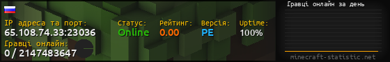 Юзербар 560x90 с графіком гравців онлайн для сервера 65.108.74.33:23036