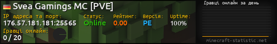 Юзербар 560x90 с графіком гравців онлайн для сервера 176.57.181.181:25565