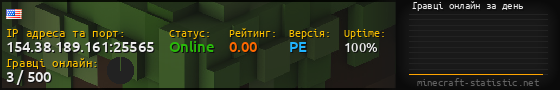 Юзербар 560x90 с графіком гравців онлайн для сервера 154.38.189.161:25565