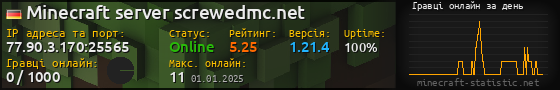 Юзербар 560x90 с графіком гравців онлайн для сервера 77.90.3.170:25565