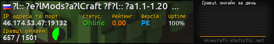 Юзербар 560x90 с графіком гравців онлайн для сервера 46.174.53.47:19132