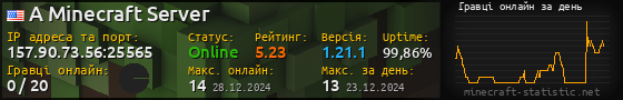 Юзербар 560x90 с графіком гравців онлайн для сервера 157.90.73.56:25565