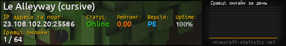 Юзербар 560x90 с графіком гравців онлайн для сервера 23.108.102.20:25586