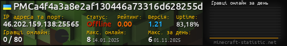 Юзербар 560x90 с графіком гравців онлайн для сервера 46.202.159.138:25565