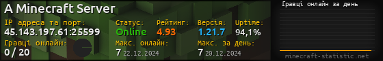 Юзербар 560x90 с графіком гравців онлайн для сервера 45.143.197.61:25599