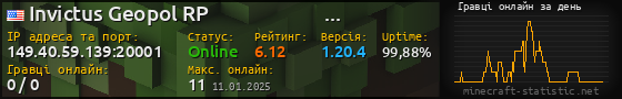 Юзербар 560x90 с графіком гравців онлайн для сервера 149.40.59.139:20001