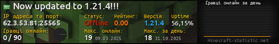 Юзербар 560x90 с графіком гравців онлайн для сервера 62.3.53.81:25565