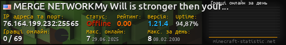 Юзербар 560x90 с графіком гравців онлайн для сервера 76.164.199.232:25565
