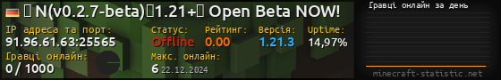 Юзербар 560x90 с графіком гравців онлайн для сервера 91.96.61.63:25565