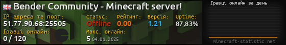 Юзербар 560x90 с графіком гравців онлайн для сервера 51.77.90.68:25505