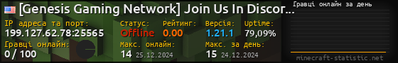 Юзербар 560x90 с графіком гравців онлайн для сервера 199.127.62.78:25565