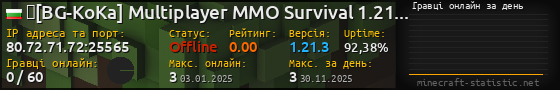 Юзербар 560x90 с графіком гравців онлайн для сервера 80.72.71.72:25565